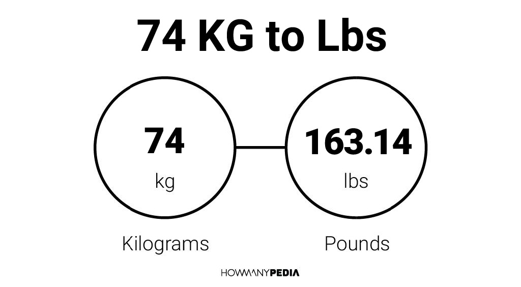 74 KG to Lbs