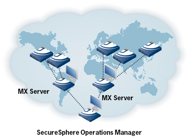 SecureSphere Management Solutions Scalable, Centralized