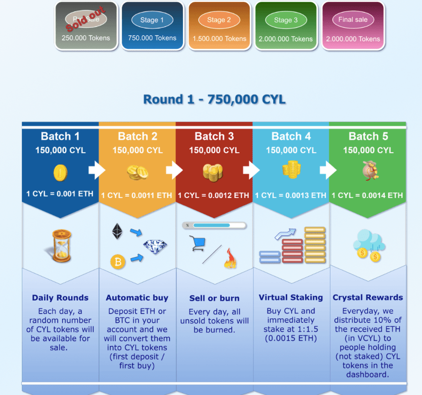 Crystal Token ICO aşamaları