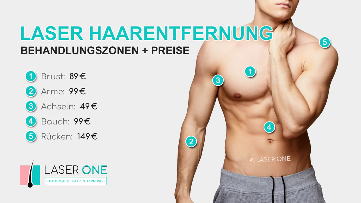 Unterscheiden Von dort Beihilfe haarentfernung intimbereich männer