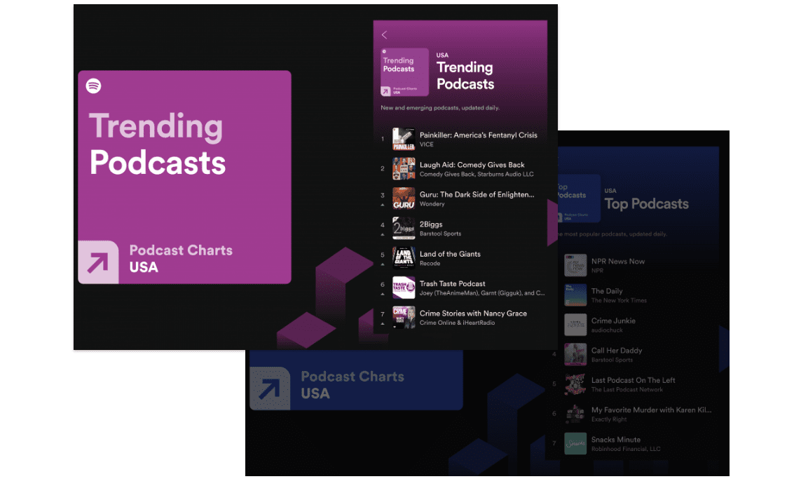 Spotify Podcast Charts