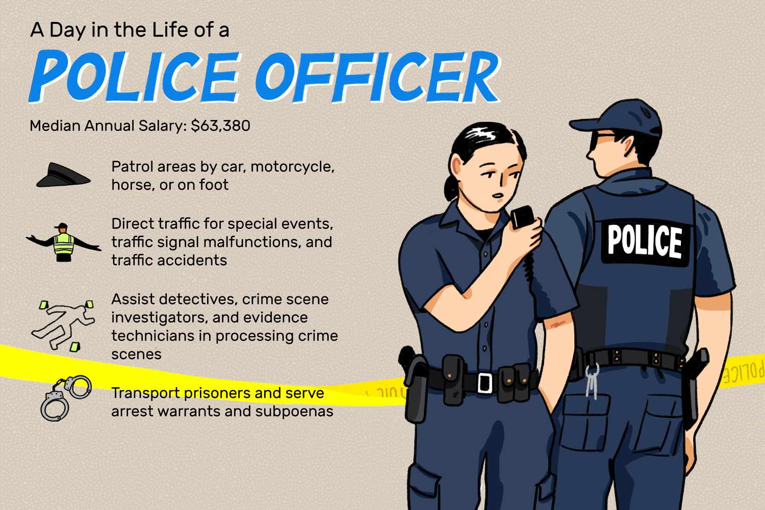 Police Officer Job Description Salary, Skills, & More