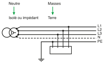 régime du neutre IT