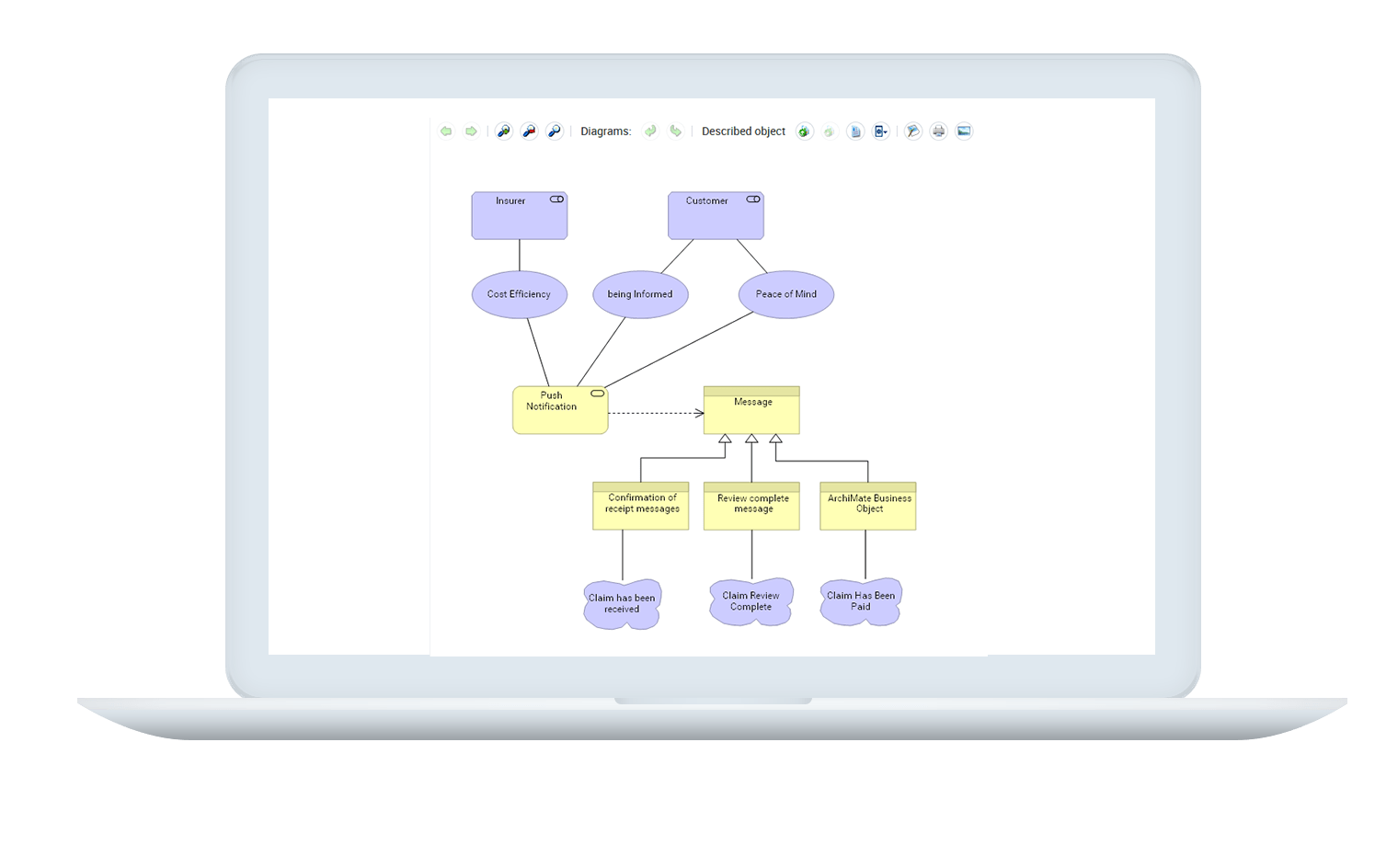 Standard d'Architecture d'Entreprise ArchiMate 3.0.1 HOPEX