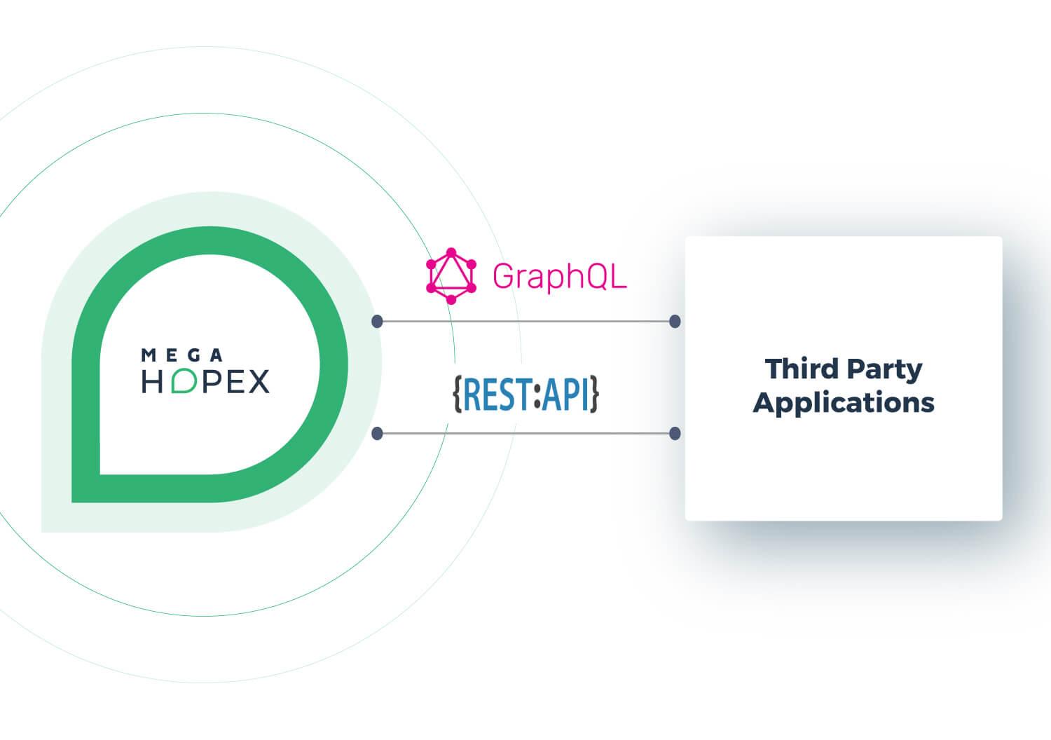 HOPEX Platform MEGA