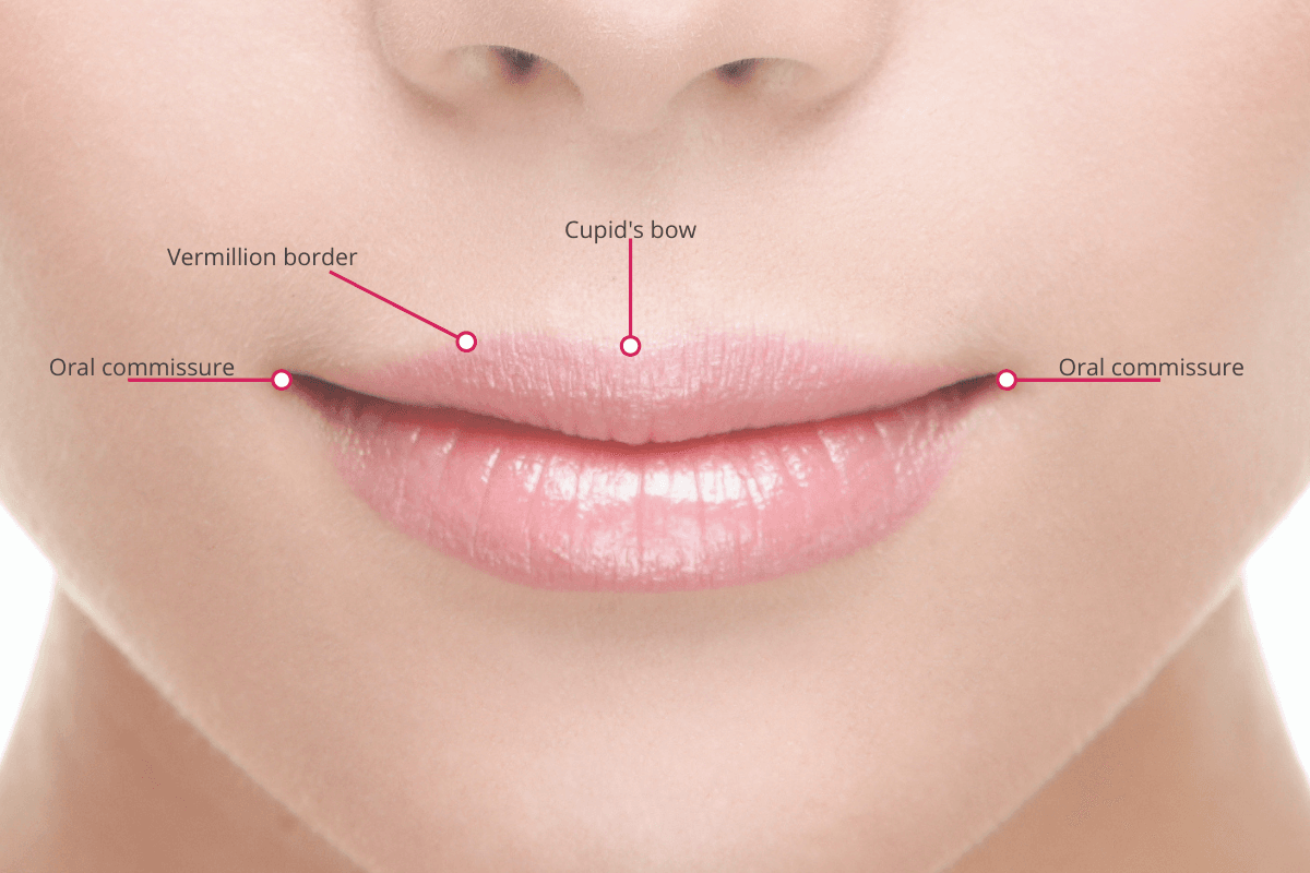 Downturned Mouth Treatment Options at Melior Clinics