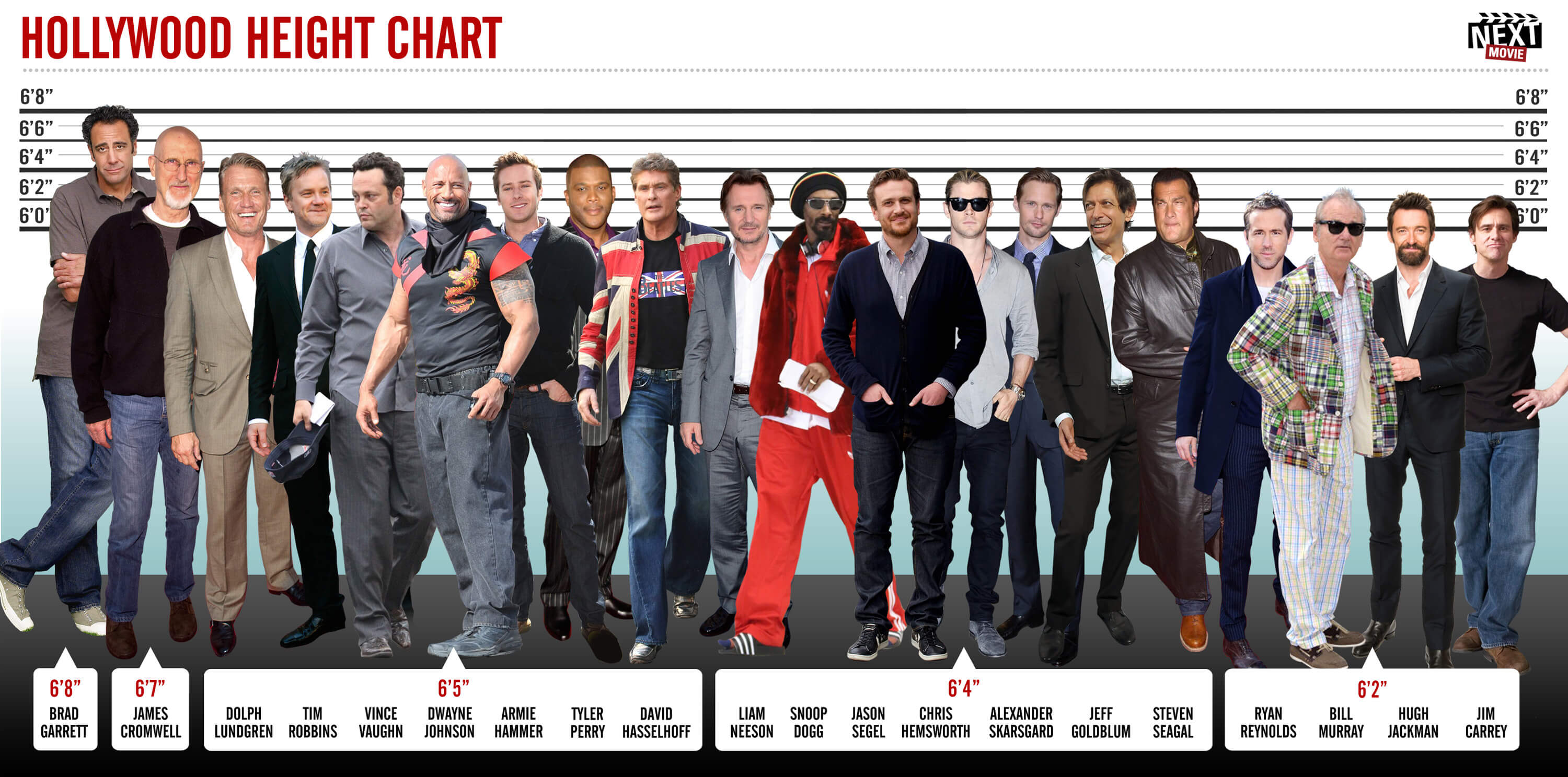 FUN STUFF How do you measure up to some of Hollywood's tallest and