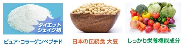 タンパク質・脂質・糖質・ビタミン・ミネラルの5大栄養素+食物繊維が配合されているので、1日に必要な栄養をしっかり補給できます。