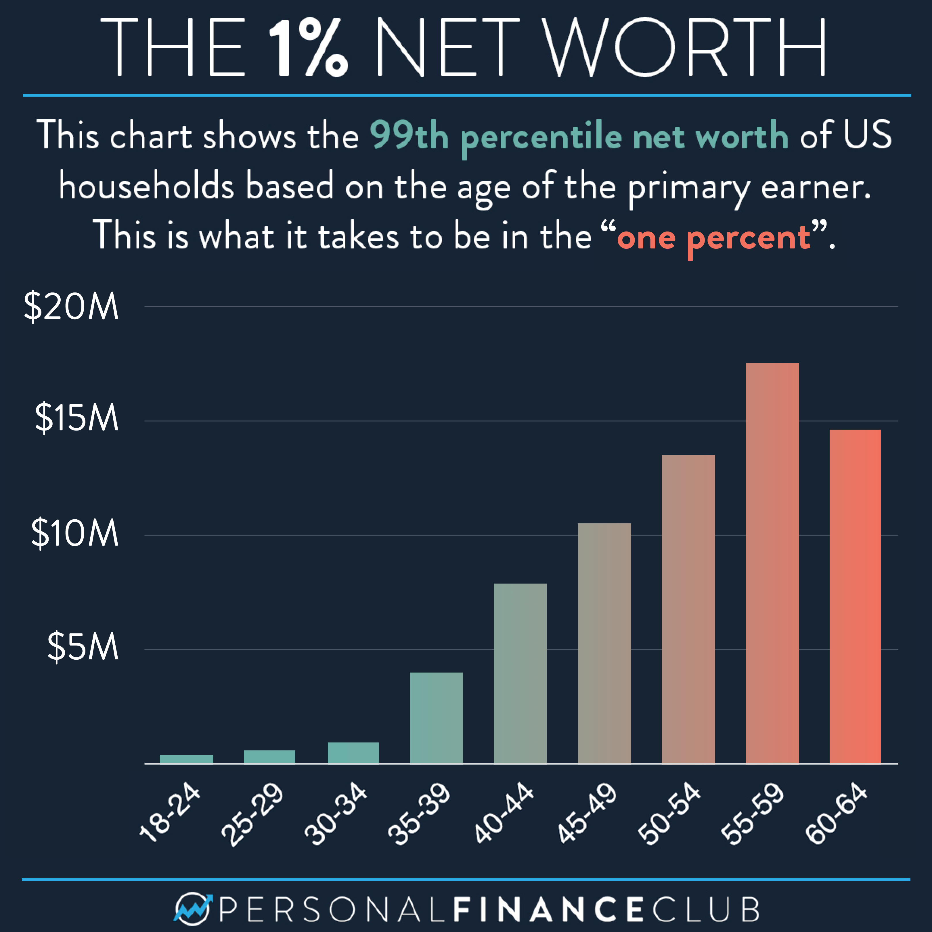 How much cash should I hold in my checking, savings, and investment