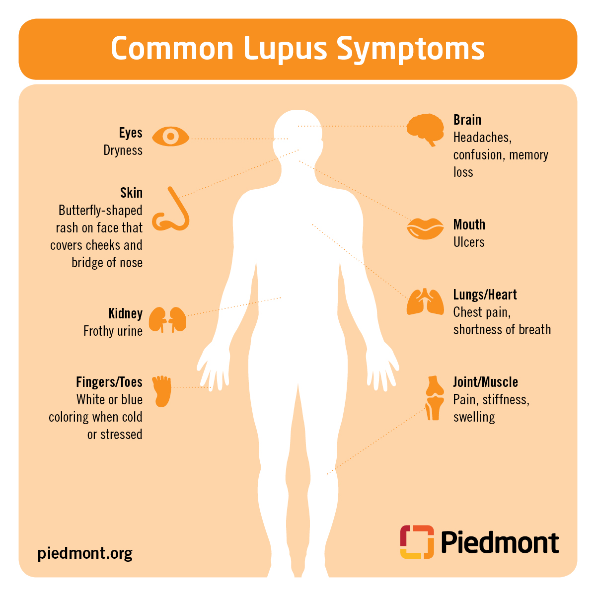 Dermatomyositis Flare Up Symptoms An identifying factor for