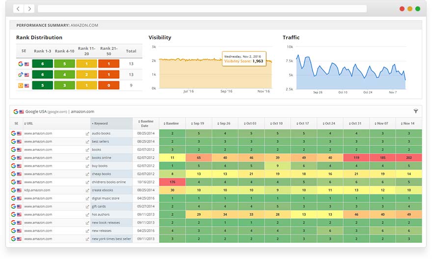 SEO Rank Tracker Best Keyword Ranking Tool Rank Ranger