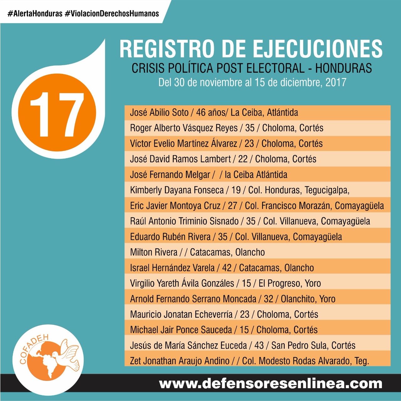 Muertes Cofa