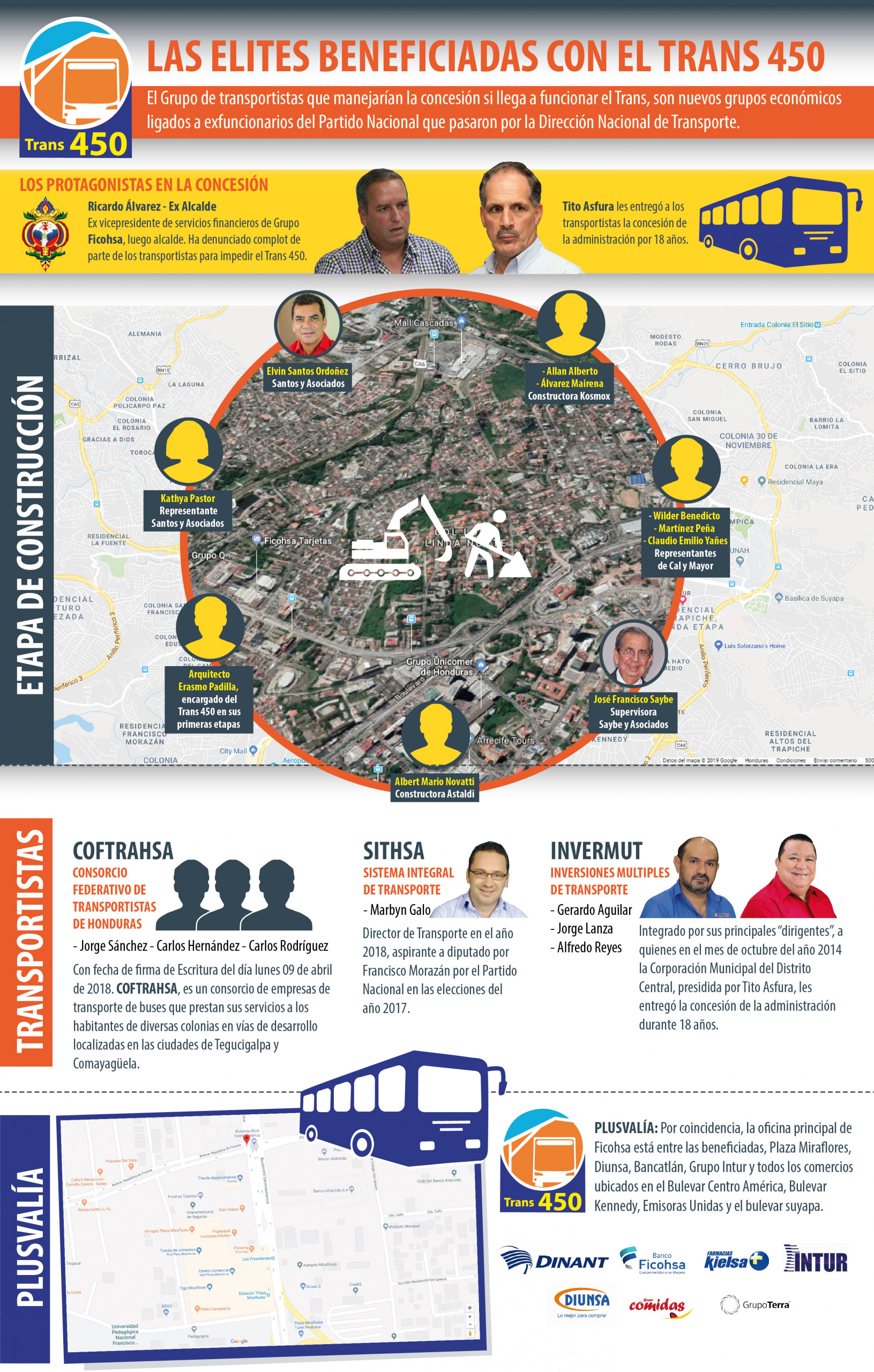info-recorrido-t450