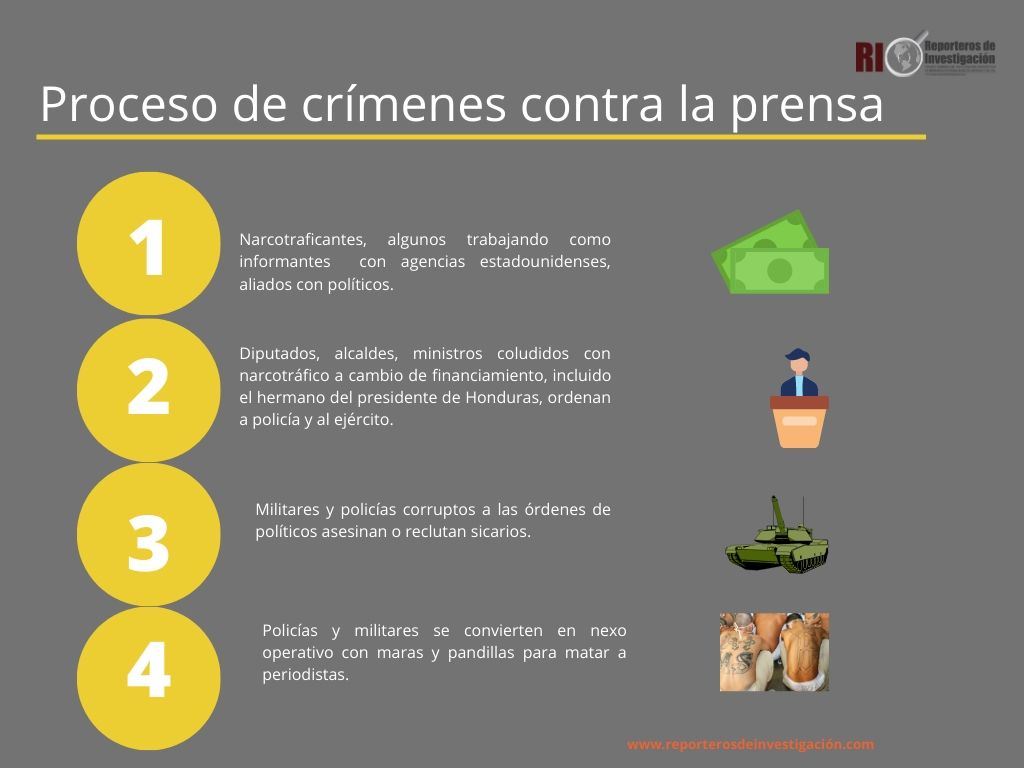 Sicarios contra la prensa