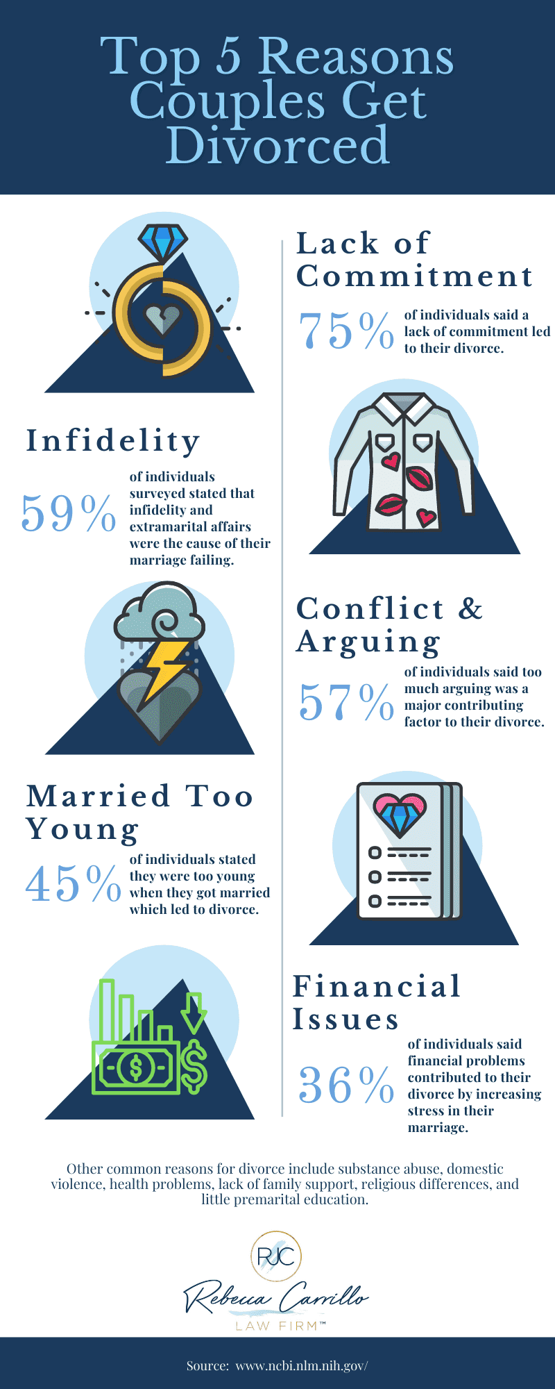 Top 5 Reasons Couples Get Divorced (Infographic)