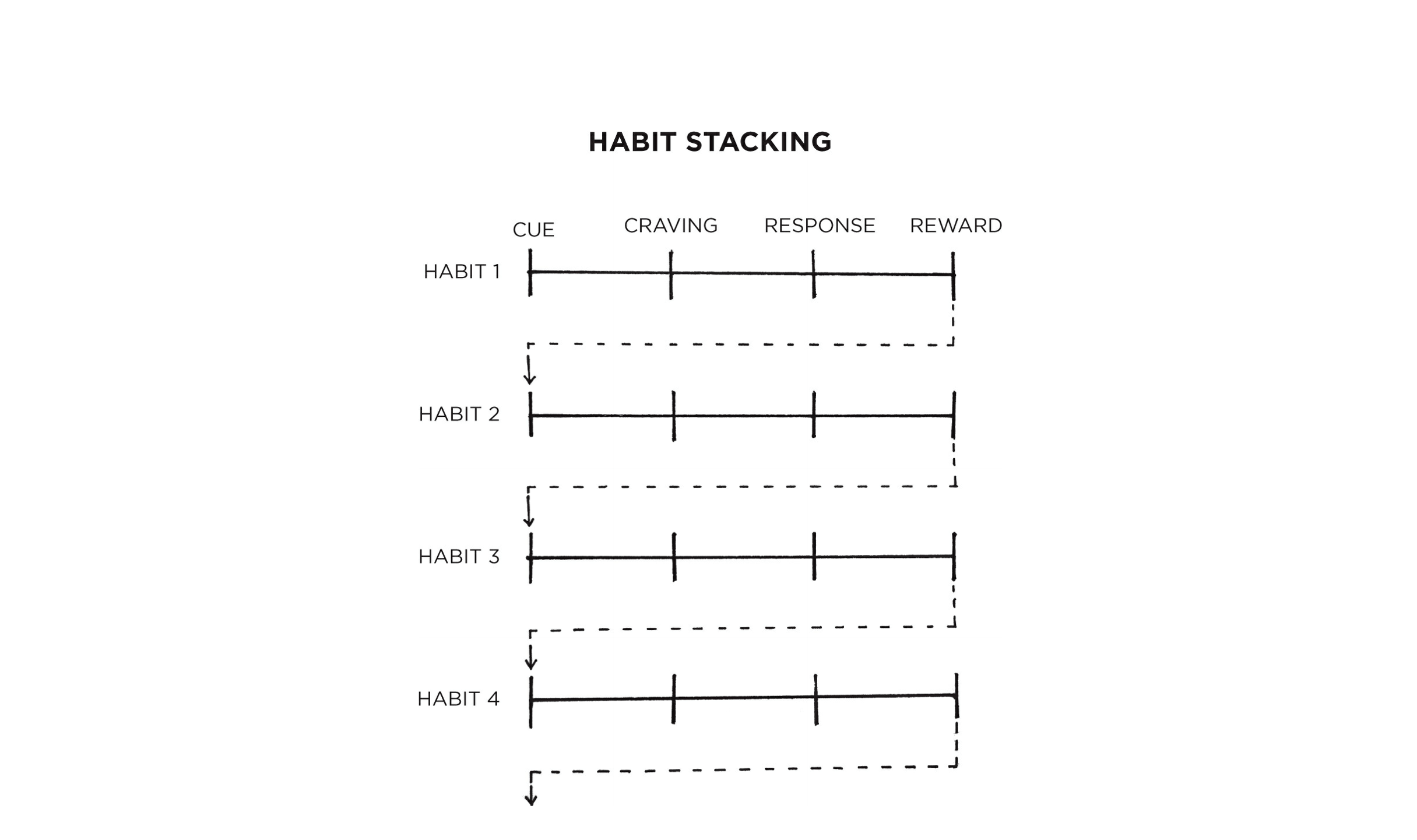 Book Summary Atomic Habits By James Clear Sam Thomas Davies