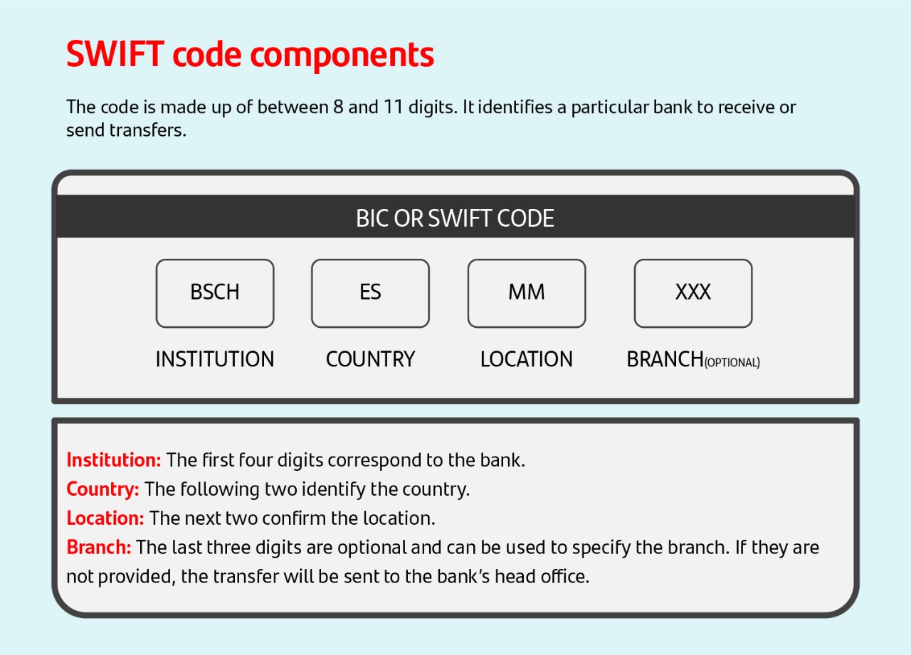 What is the SWIFT code?