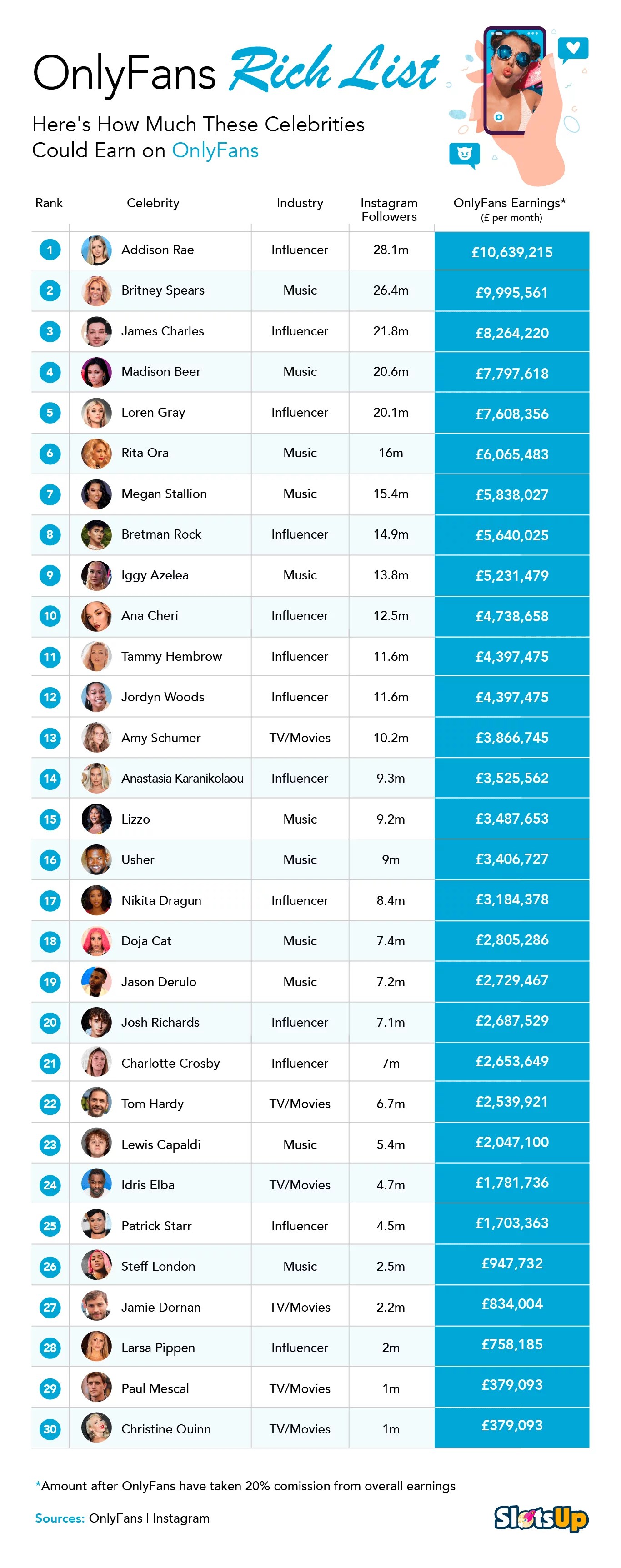Onlyfans Price List Template