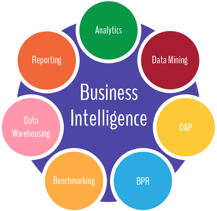 SmartInsight