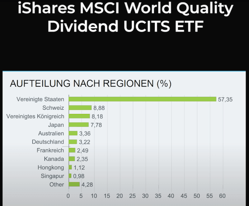 Dividenden Etfs Mehr Rendite Als Der Vanguard Ftse All World Sparkojote