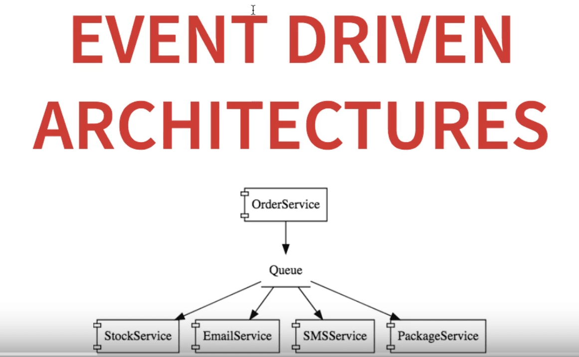 Microservices Architectures Event Driven Approach DZone