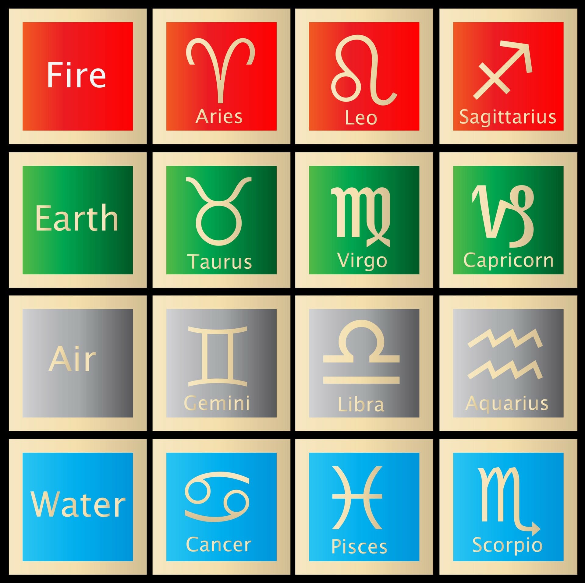 Elements in Astrology