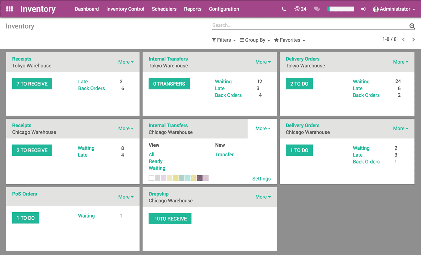 Odoo Inventory Management Help With Odoo Techloyce