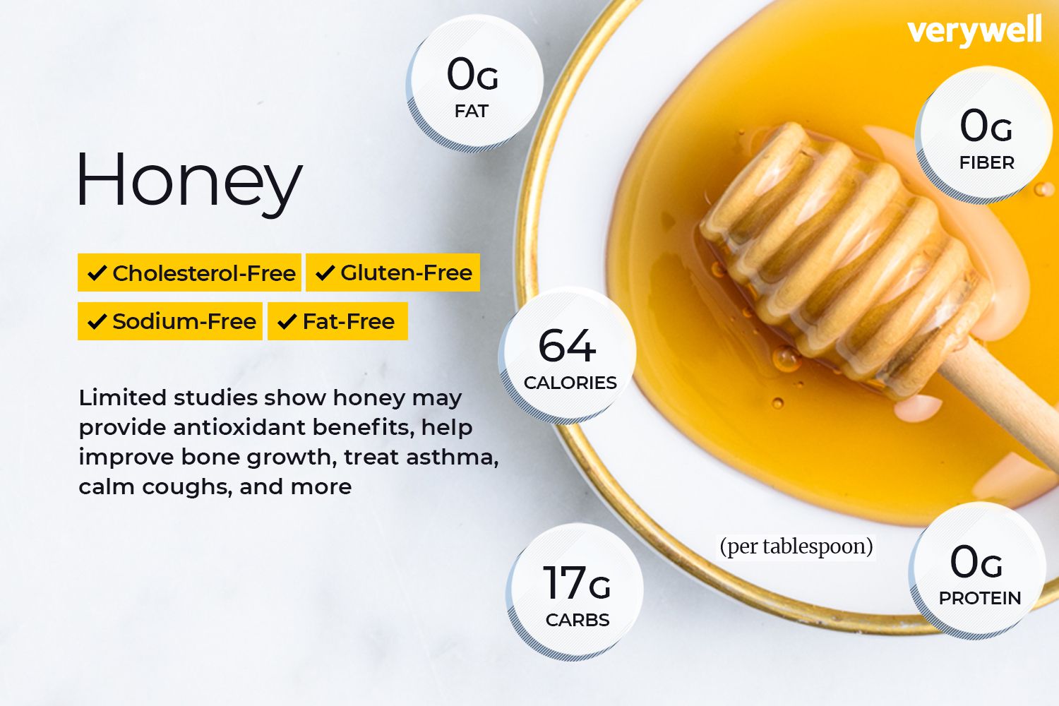 Benefits Of Honey
