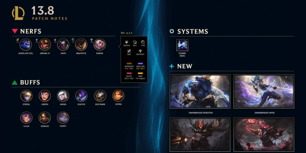 League of Legends Patch 13.8 PatchNotes, Champion Changes and Item Updates