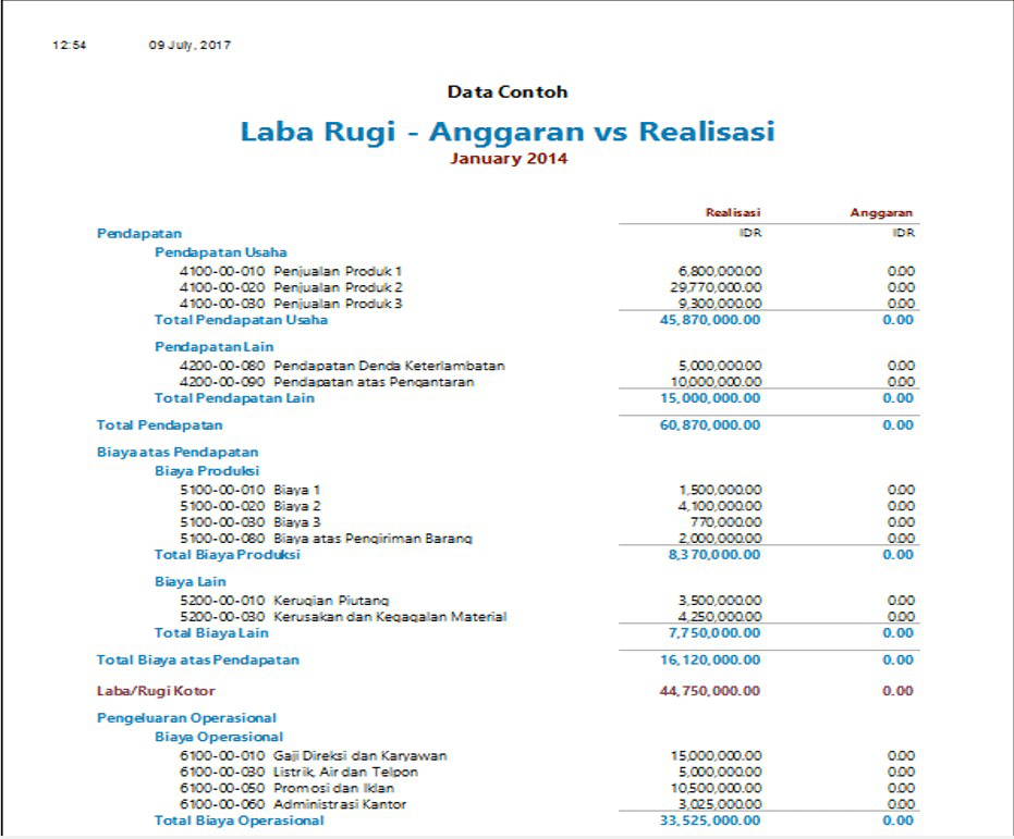 Laporan Keuangan Penjualan Makanan