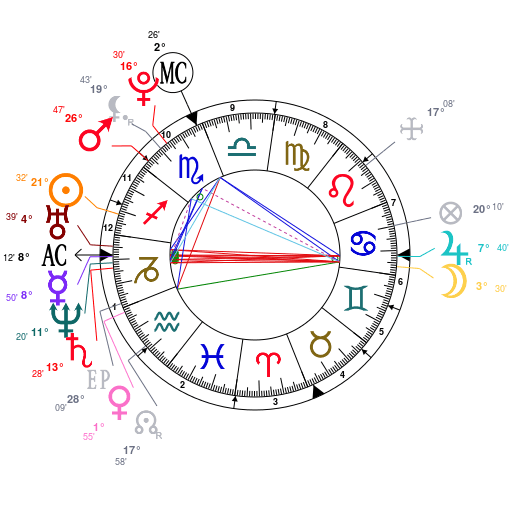 Taylor Swift Natal Chart & MBTI Type Zodiac Birthday Astrology