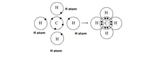 Chemical Bonding ICSE Class-10 Concise Chemistry Selina Solutions ...