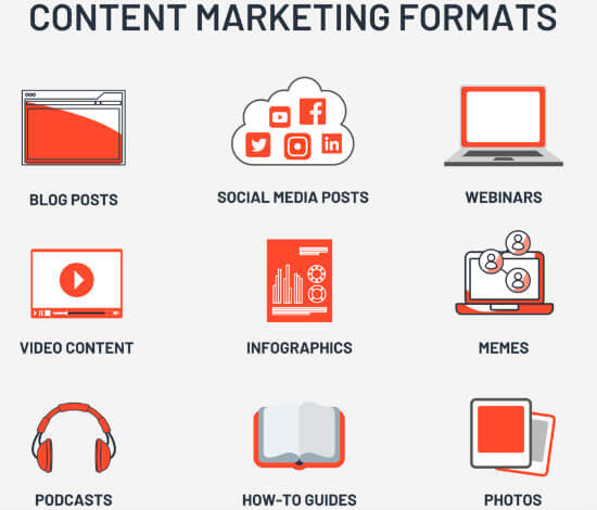 Để xác định được định dạng nào nên sử dụng trong Content Marketing?