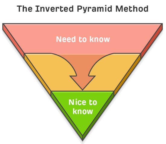 Inverted Pyramid (Kim tự tháp ngược)