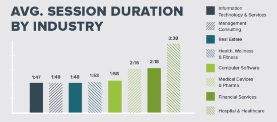 Average Session Duration (Thời lượng phiên trung bình)