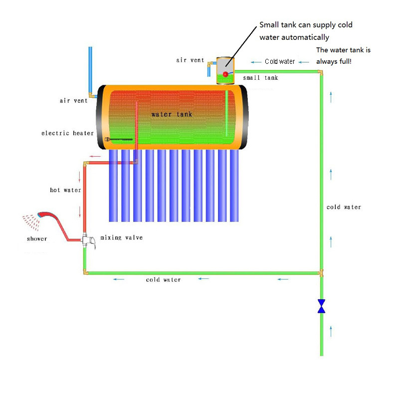 Pressurized Type Flat Plate Solar Water Heater Solar Water Heater