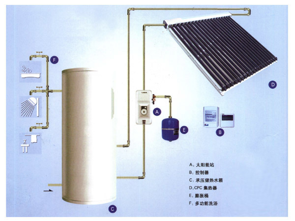 20 Solar Power Water Heater 2 Resource Base The Power Of