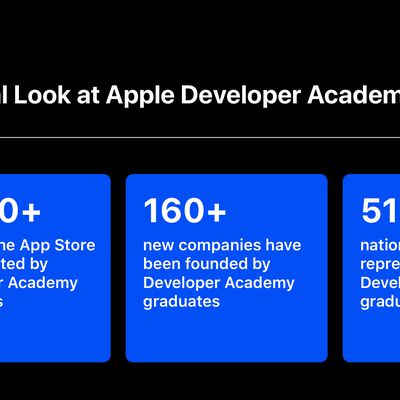 apple wwdc app developer academy global stats