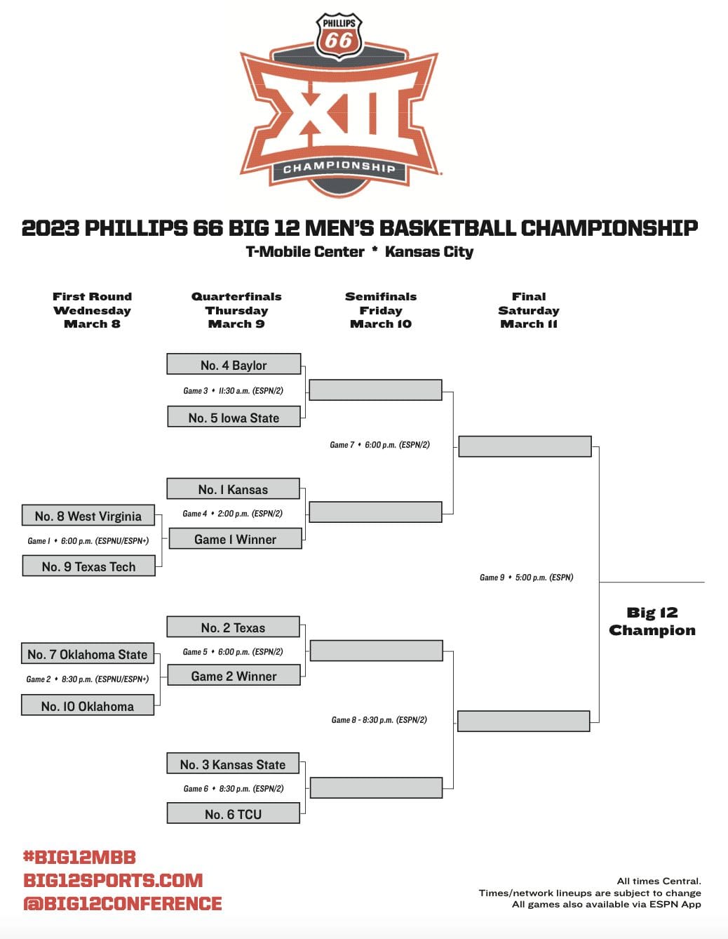 Big 12 Tournament Bracket 2023 Schedule Location Dates And How To Watch [updated]