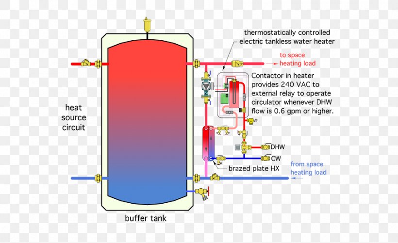 Hot Water Storage Tank Water Heating Water Tank Storage Water