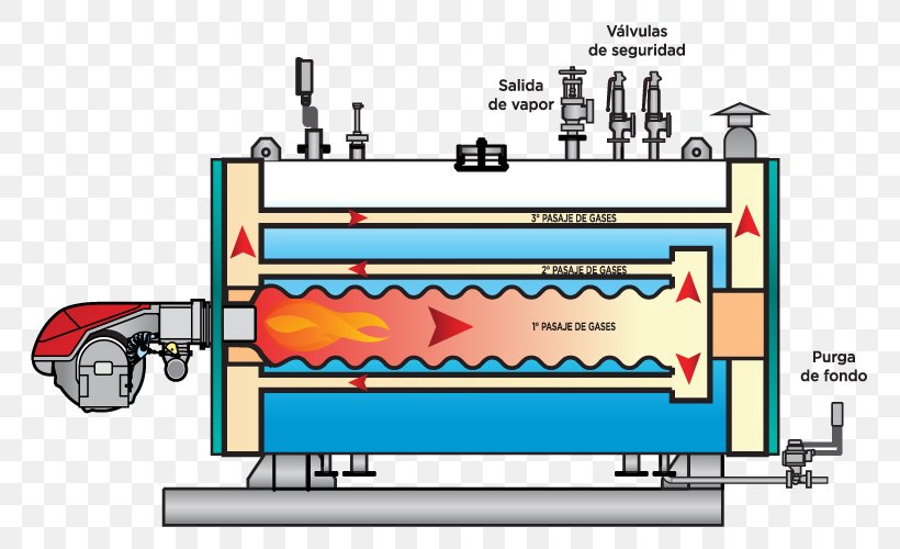 Caldeirada Boiler Storage Water Heater Gas Vapor Png 800x500px