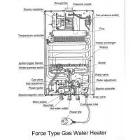 Low Pressure Flue Type Instant Gas Water Heater High Reliability