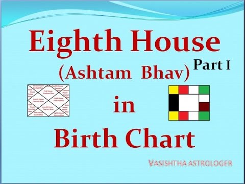Eighth House in Astrology/Vedic Astrology Classes - 72