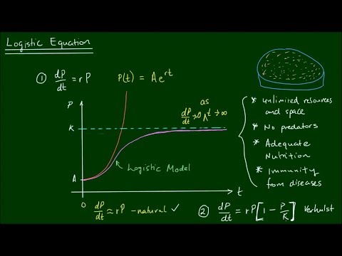 The Logistic Differential Equation for Population...