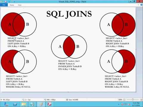 Access SQL queries covering inner, left, right joins...