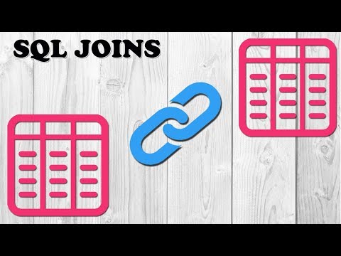 SQL JOINS - Right Join, Full Join with Examples