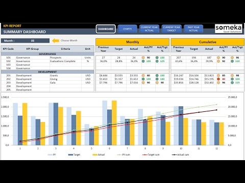 General Management KPI Dashboard Template in Excel