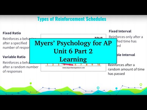 AP Psychology | Myers' Unit 6 Part 2