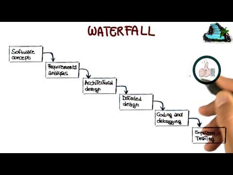 Waterfall Process - Georgia Tech - Software...