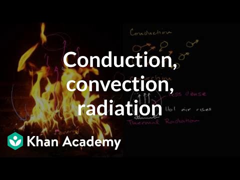 Thermal conduction, convection, and radiation |...